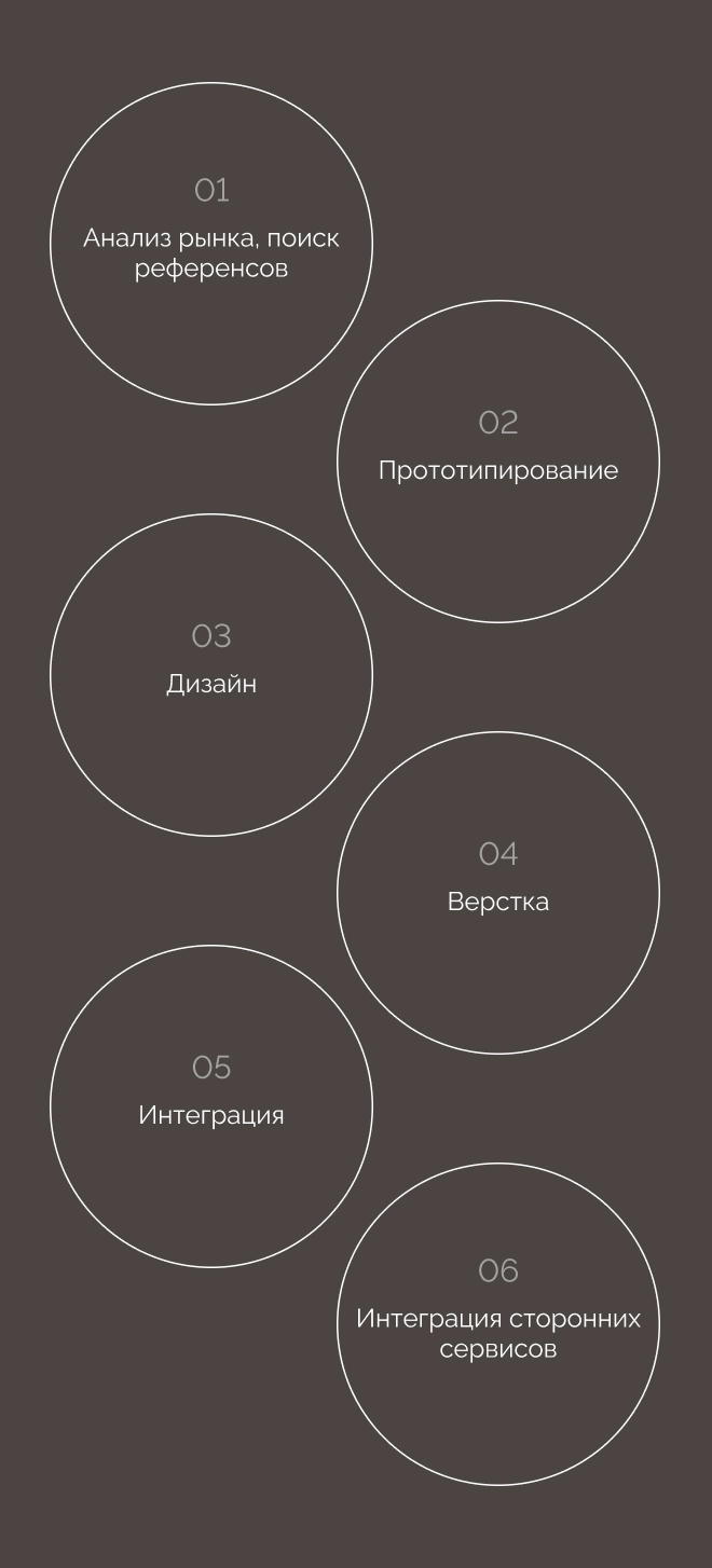 Пример сайта